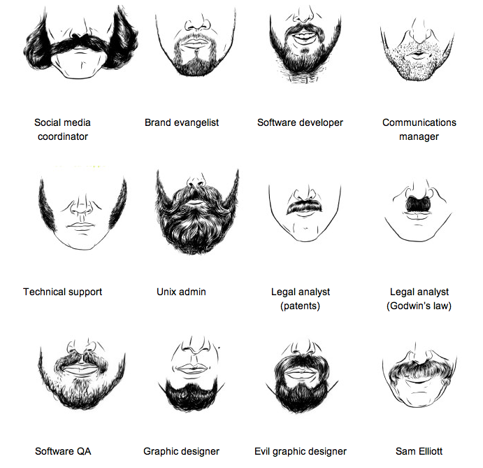 硅谷的胡须：技术型男的胡子指南插图(1)