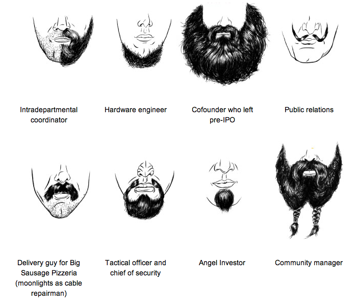硅谷的胡须：技术型男的胡子指南插图