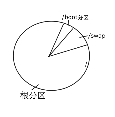 Linux操作数据的在线备份