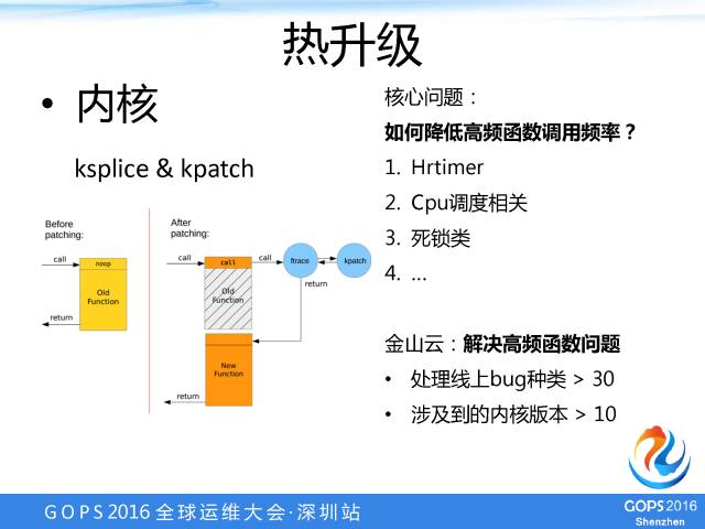 运维是什么