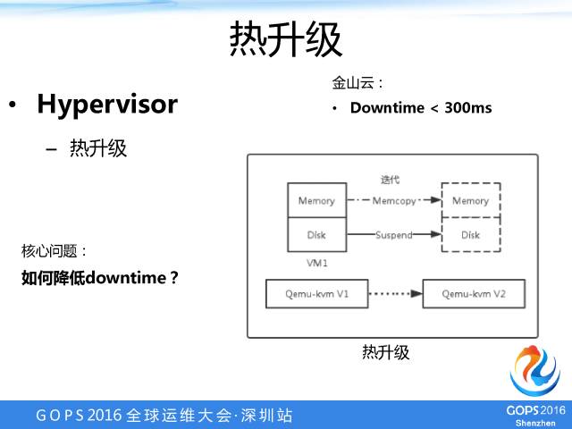 运维