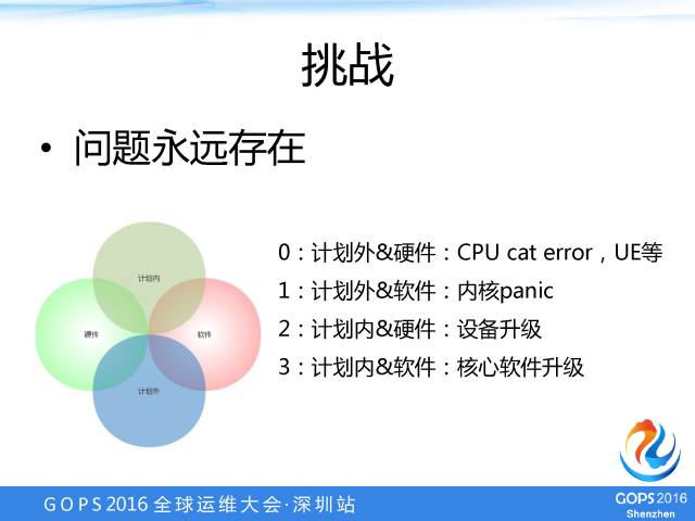 给运维做运维