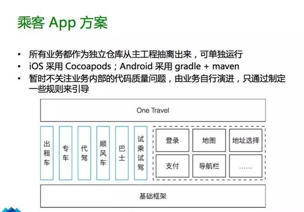 乘客App方案