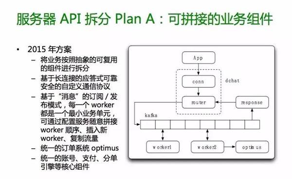 服务器API拆分