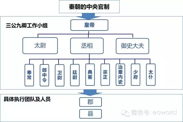 数据治理