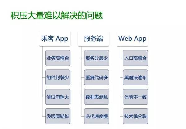 滴滴出行