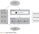基于Lambda架构的股票市场事件处理引擎实践缩略图