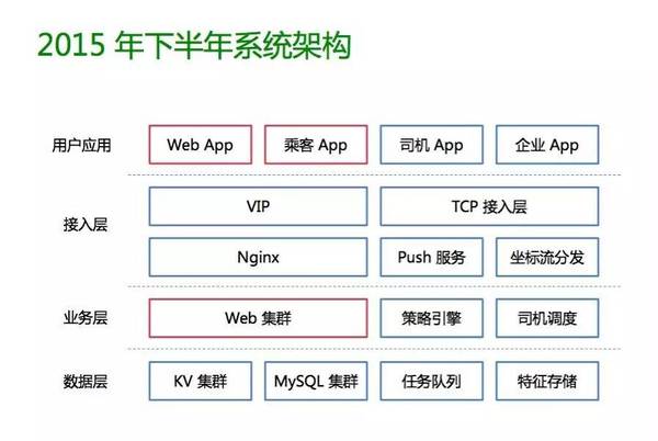 系统架构