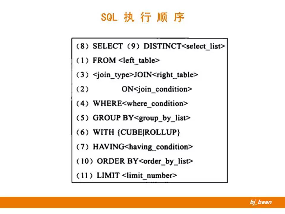 SQL执行顺序