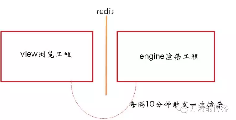 解决方案