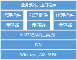 正题架构