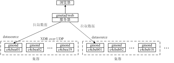 ganglia