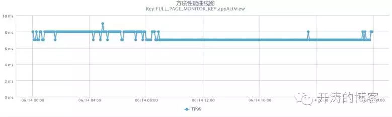 新架构浏览服务性能