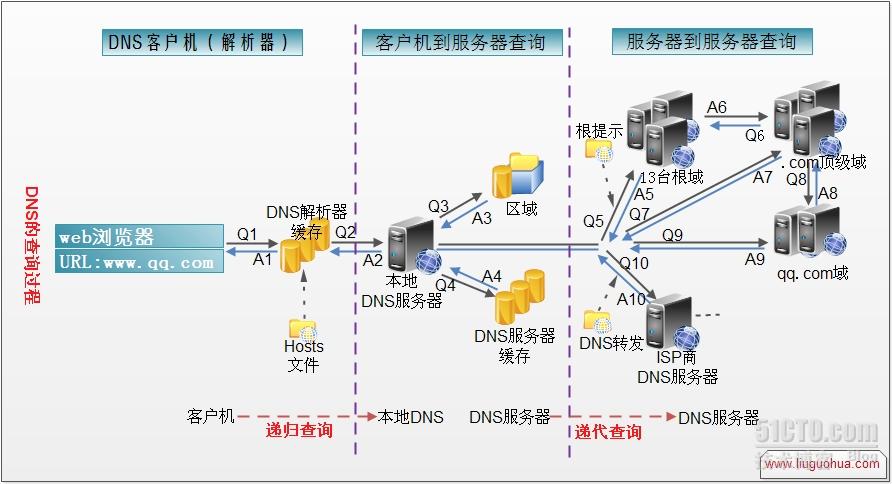 一次DNS缓存引发的惨案插图2