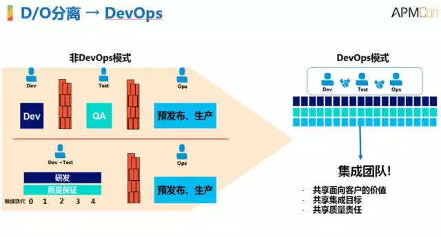 腾讯SNG梁定安：显微镜下的运维自动化插图5