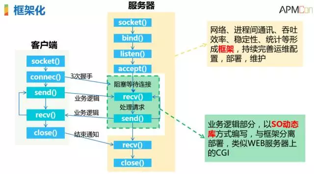 腾讯SNG梁定安：显微镜下的运维自动化插图7