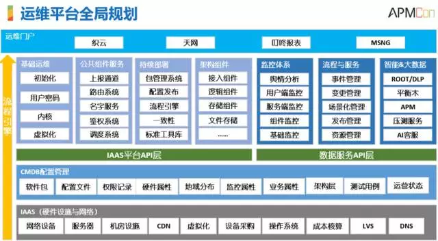 腾讯SNG梁定安：显微镜下的运维自动化插图9