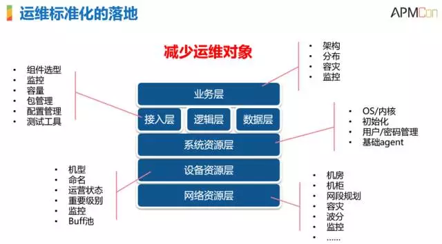 腾讯SNG梁定安：显微镜下的运维自动化插图10