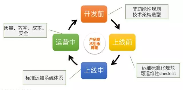 腾讯SNG梁定安：显微镜下的运维自动化插图11