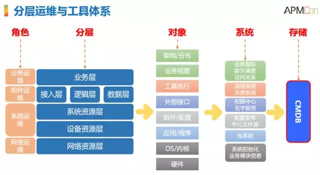 腾讯SNG梁定安：显微镜下的运维自动化插图12