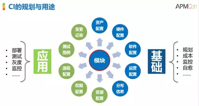 腾讯SNG梁定安：显微镜下的运维自动化插图13