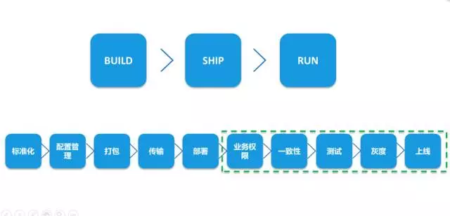 腾讯SNG梁定安：显微镜下的运维自动化插图14