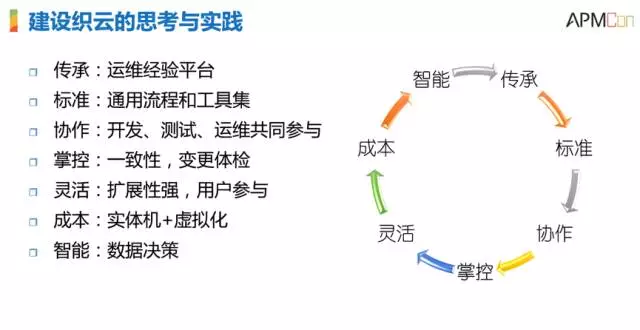 腾讯SNG梁定安：显微镜下的运维自动化插图16