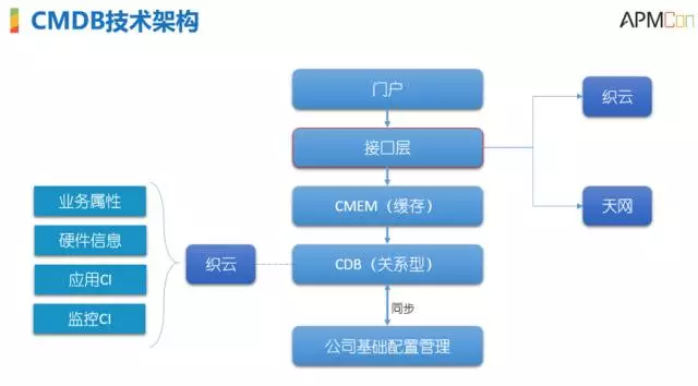 腾讯SNG梁定安：显微镜下的运维自动化插图17