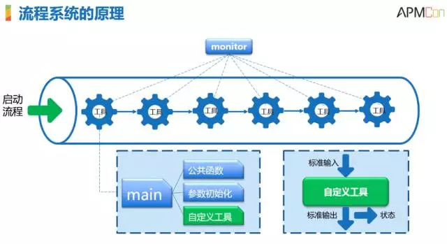 腾讯SNG梁定安：显微镜下的运维自动化插图18