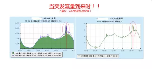 腾讯SNG梁定安：显微镜下的运维自动化插图21