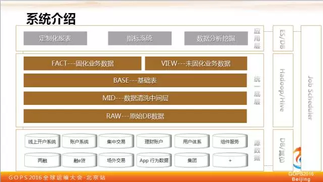 平安证券刘宏霞：教你如何保障大数据质量插图3