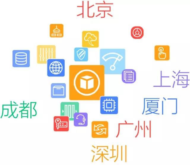 亚马逊 AWSome Day 2017 报名开始！插图(2)