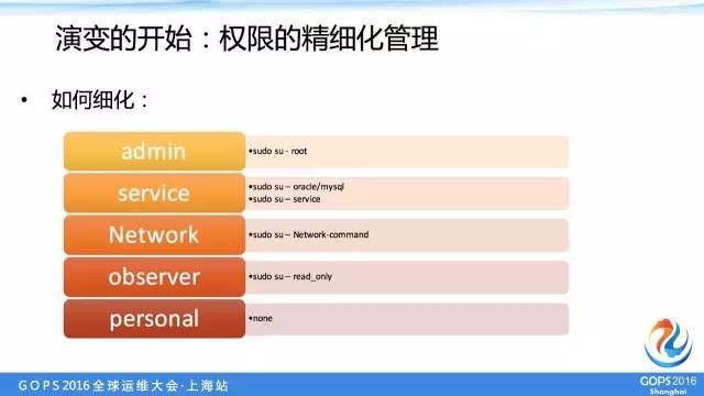 中交兴路运维总监：中小企业如何优雅的管理多机房服务器账号插图16