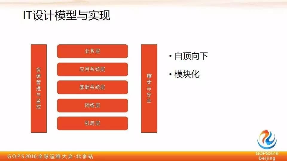 凡客诚品陈贻泰：一套高实用性基础架构，专治电商运维各种痛点插图2