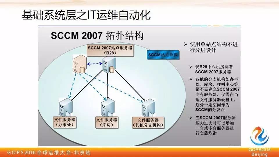 凡客诚品陈贻泰：一套高实用性基础架构，专治电商运维各种痛点插图8