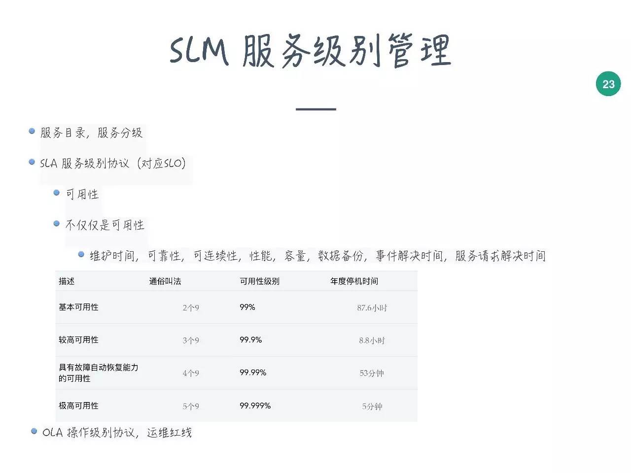 SLM服务级别管理