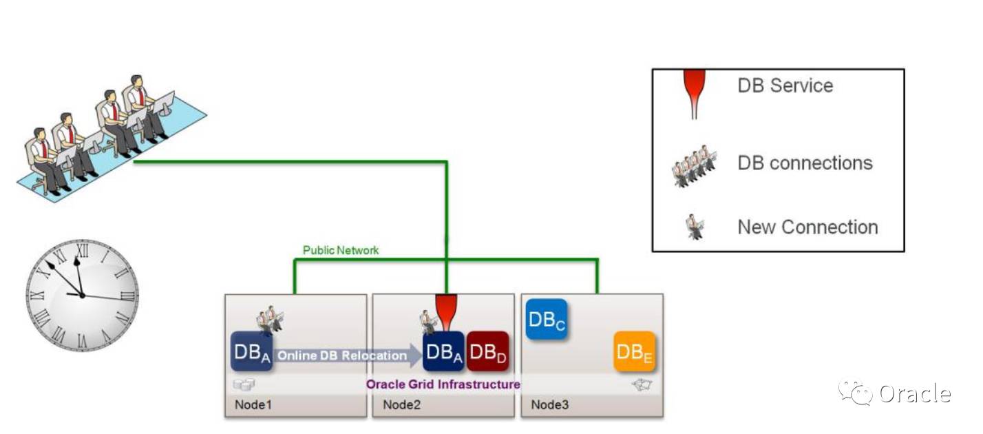 YH3：一文全面了解Oracle RAC One Node插图4