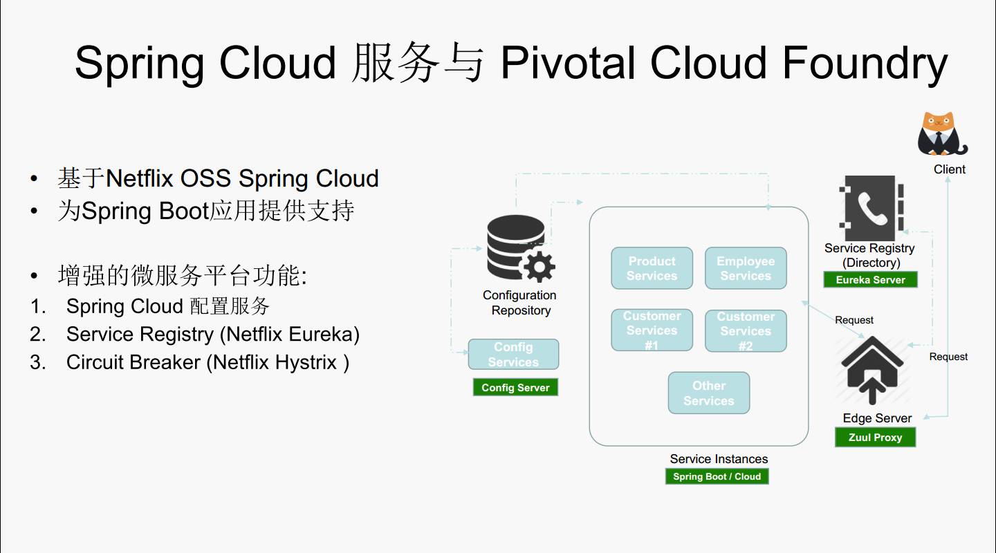 专家观察 | 缪瑾：“从多元化的微服务支持看开放的Azure”插图9