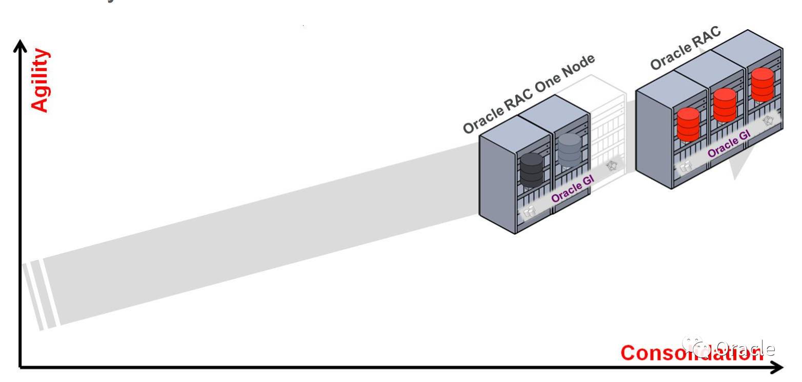 Oracle数据库