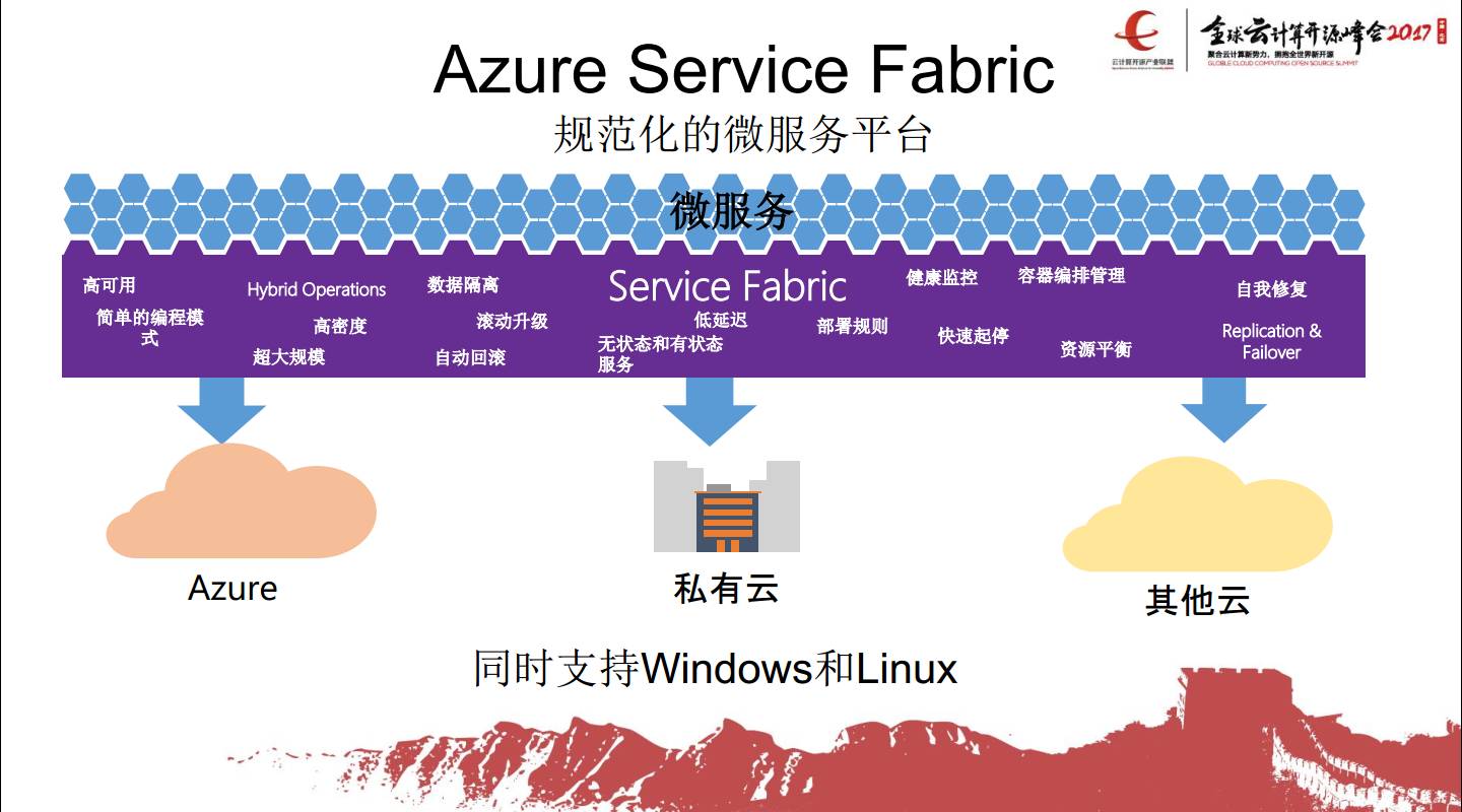 专家观察 | 缪瑾：“从多元化的微服务支持看开放的Azure”插图11