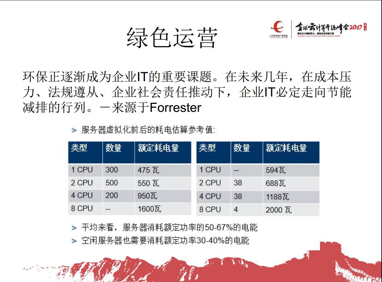 专家观察 | 孙杰：“企业云化2.0的深度思考与实践”插图11