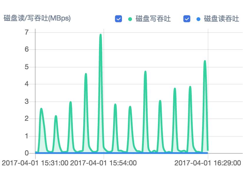 一篇文章全面了解监控知识体系插图13