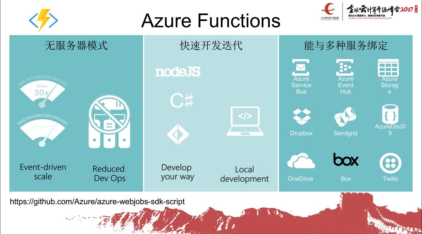 Azure Functions