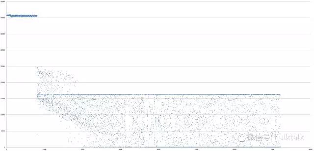 大神教你玩转 SSD 系列三：数据处理插图16