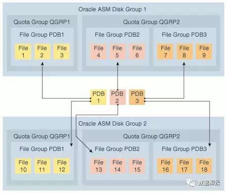 Quota group