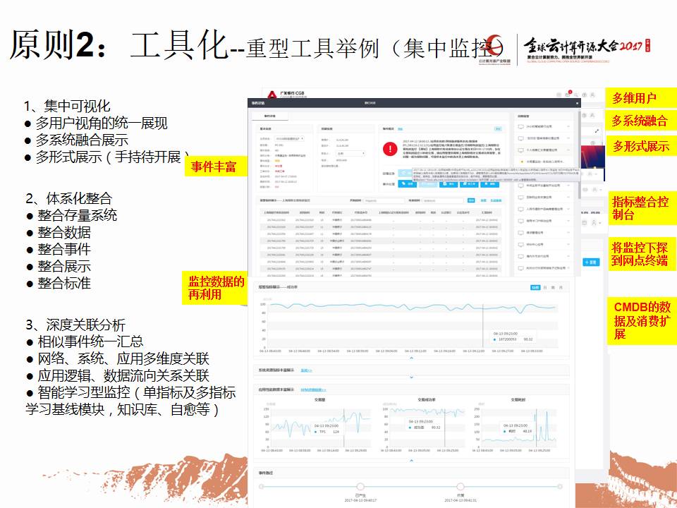 专家观察 | 彭华盛：“广发银行运维一体化之平台一体化”插图15