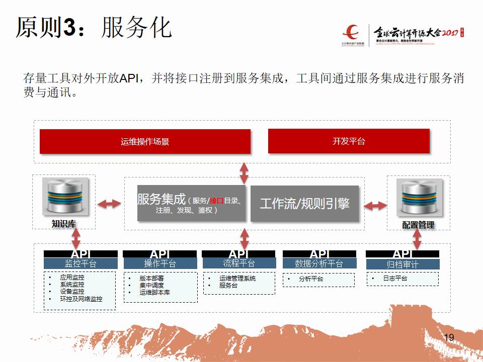 专家观察 | 彭华盛：“广发银行运维一体化之平台一体化”插图18