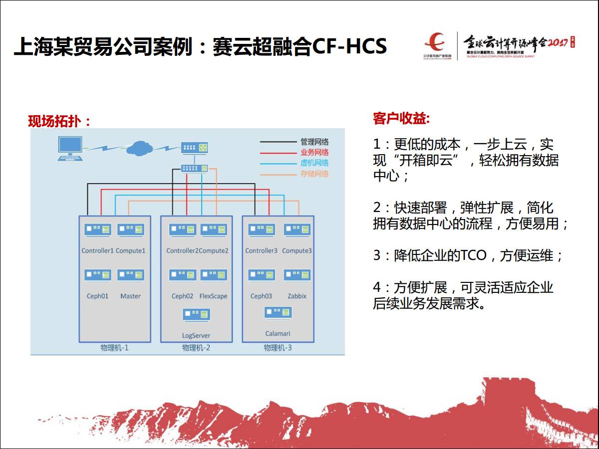 专家观察 | 王李明：“一步上云：FlexHCS定义新型数据中心”插图20