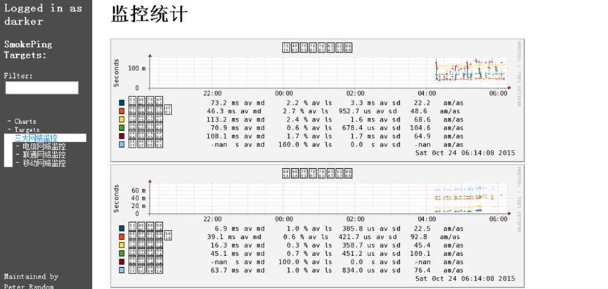 一篇文章全面了解监控知识体系插图21