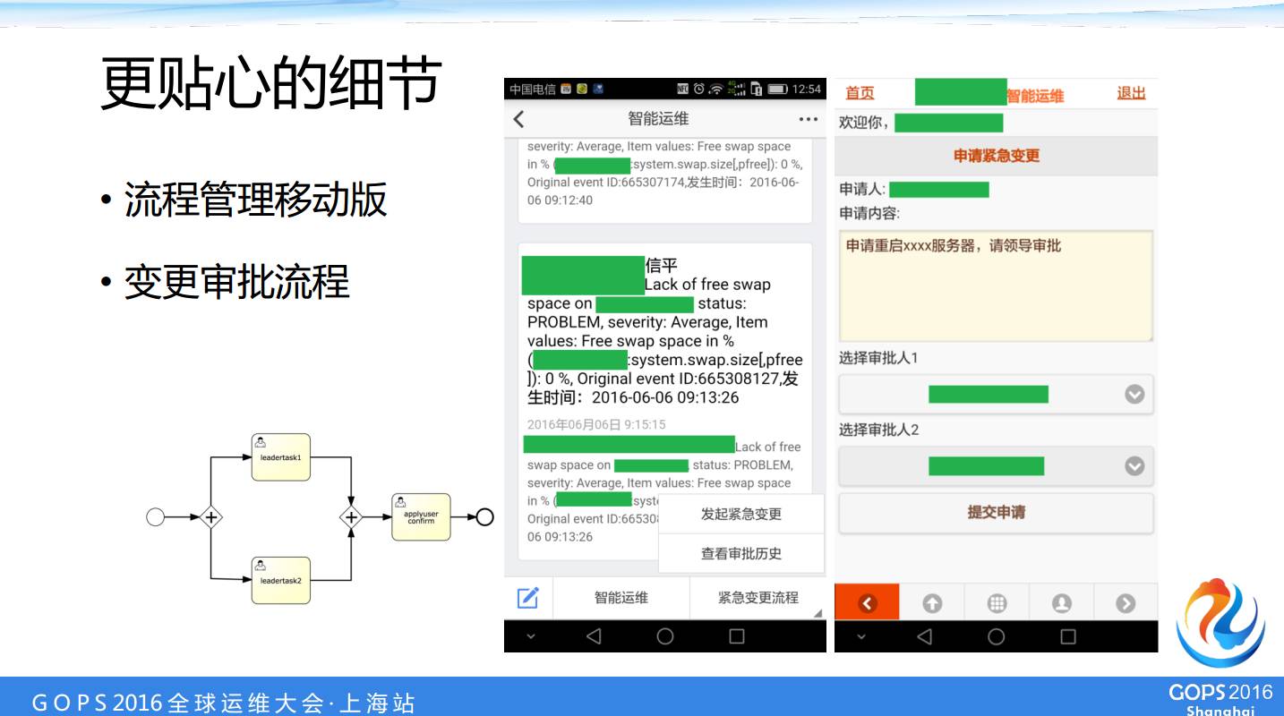 中国人寿数据中心运维经理桂林——自动化运维自主研发之路插图22